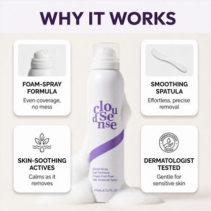 CloudSense™ – Hair Removal Cream