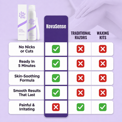 CloudSense™ – Hair Removal Cream