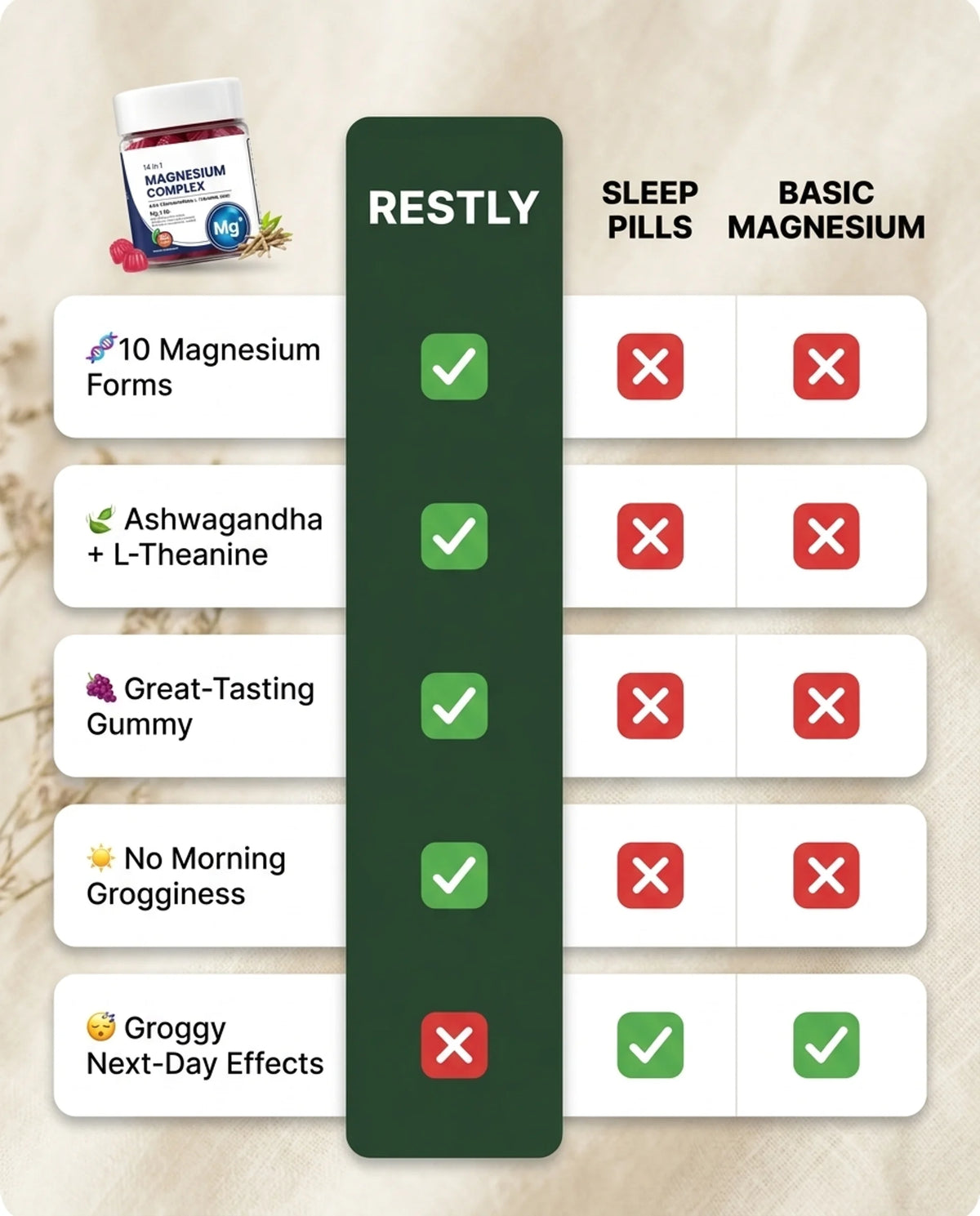 Restly Magnesium Complex Gummies