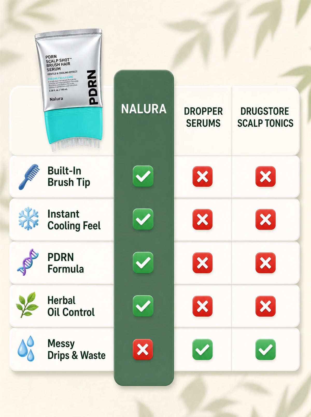 Viral PDRN Scalp Shot Hair Serum